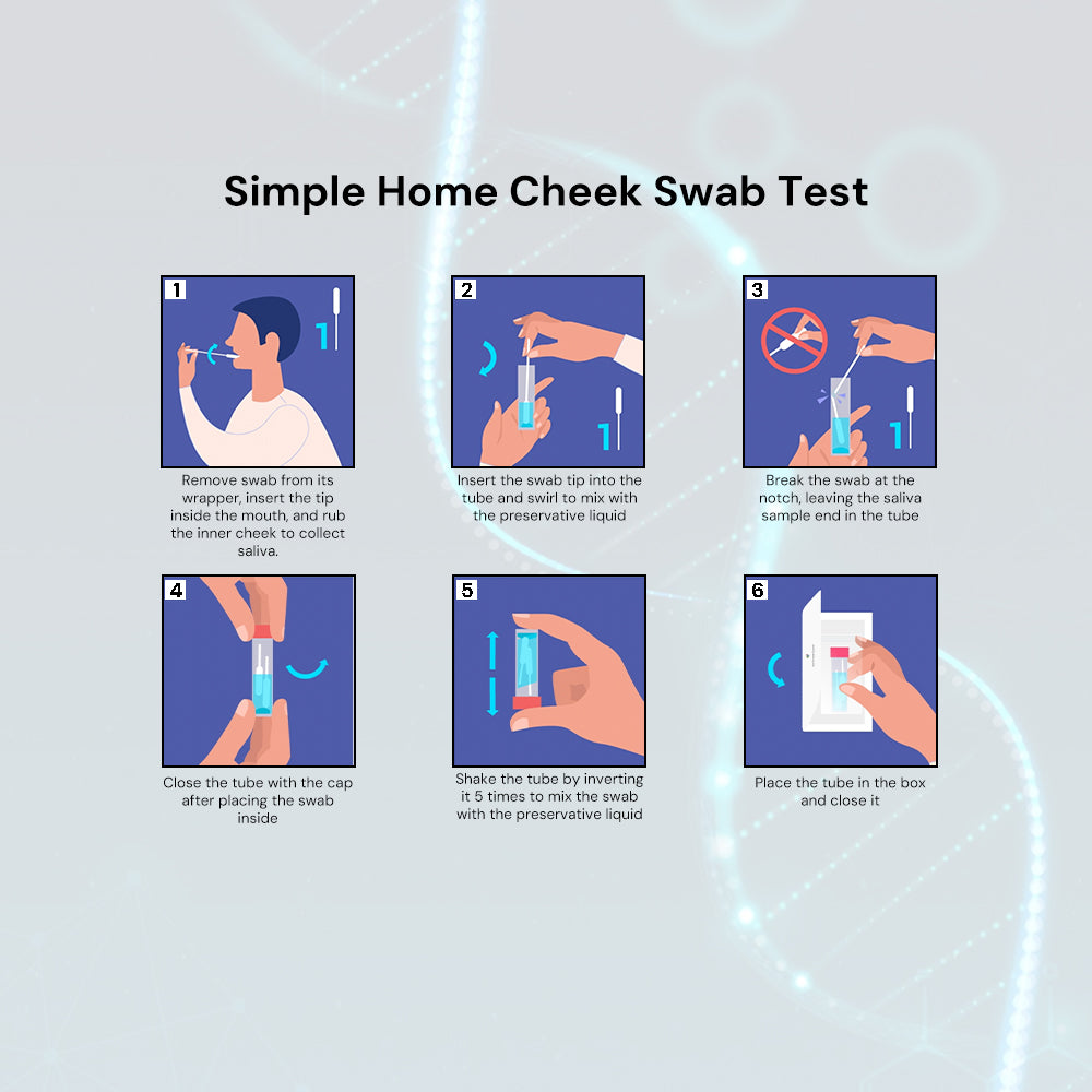 How to use Moderate Weight Management Genetic Testing Kit