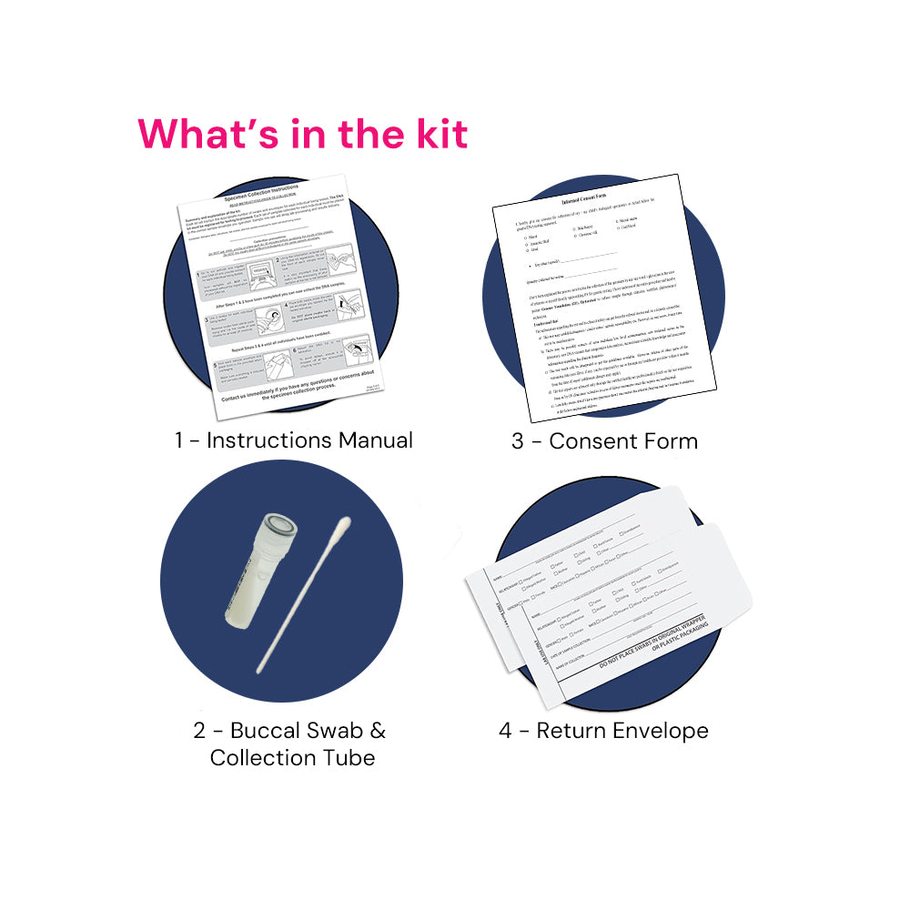 Weight Management Genetic Testing Kit Components