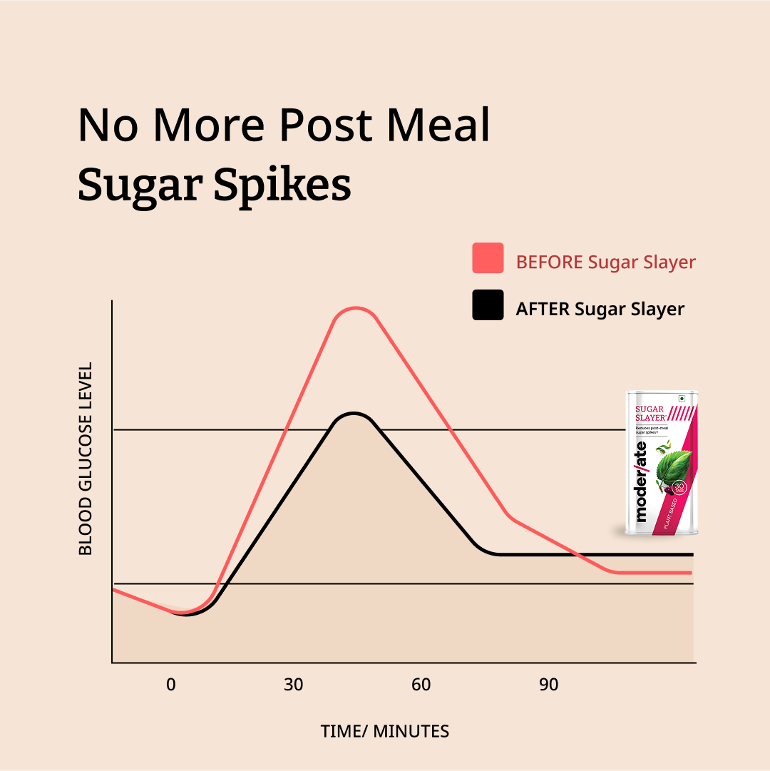 Sugar Slayer