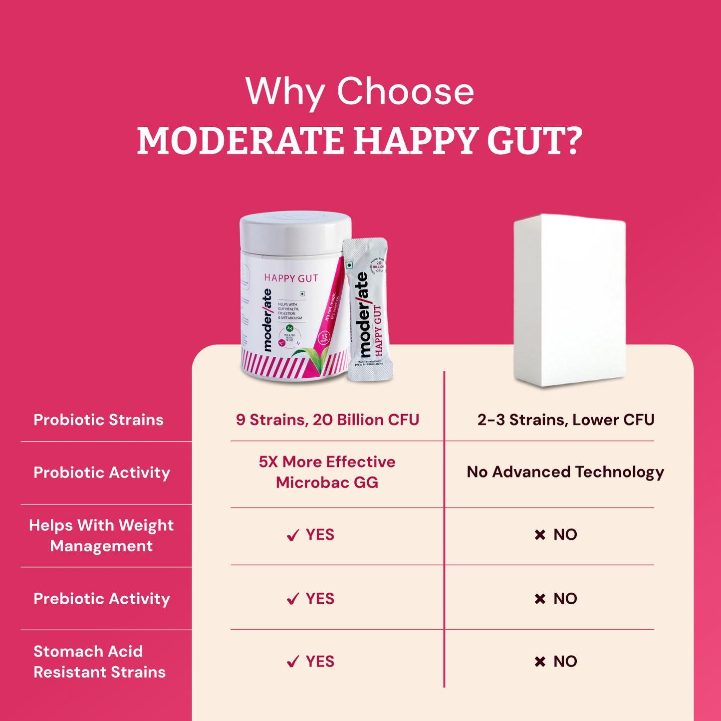 Happy Gut Advanced Pre & Probiotic Powder - Naturally Boost Digestion & Metabolism