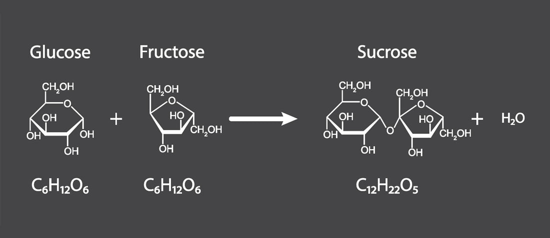 Glucose-fructose-fructose