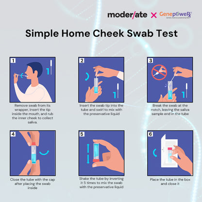 India’s most advanced Genetic Testing for Diabetes & Pre Diabetes Risk Assessment