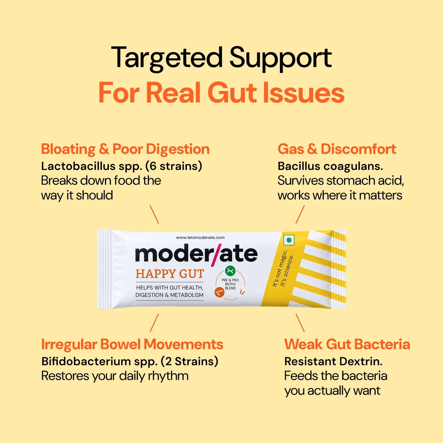 How_Moderate_Helps?