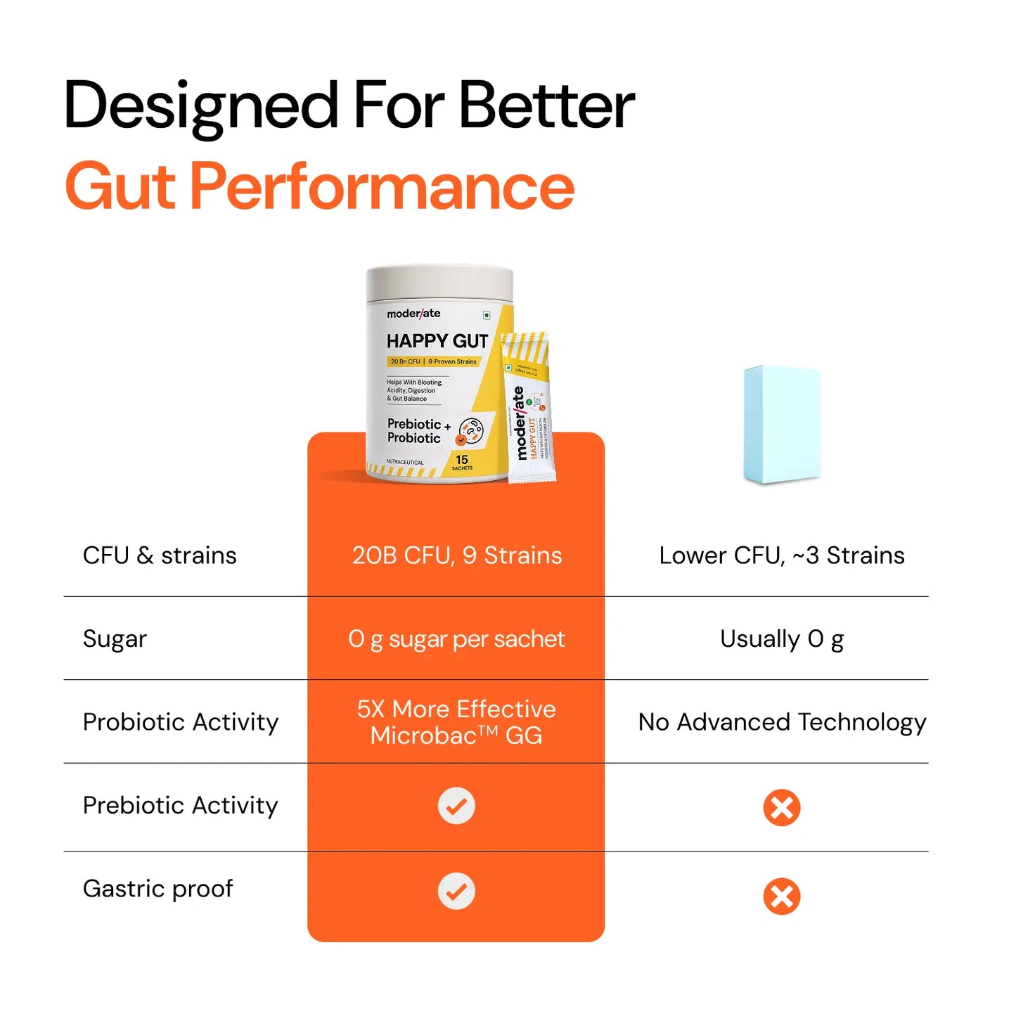 Happy Gut Pre & Probiotic Powder