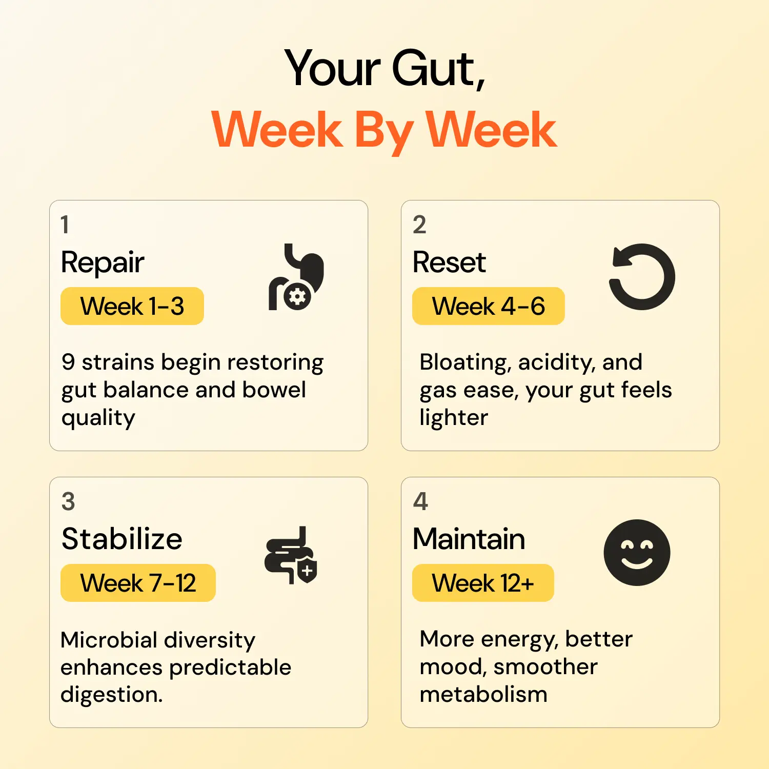 How_Moderate_Helps?