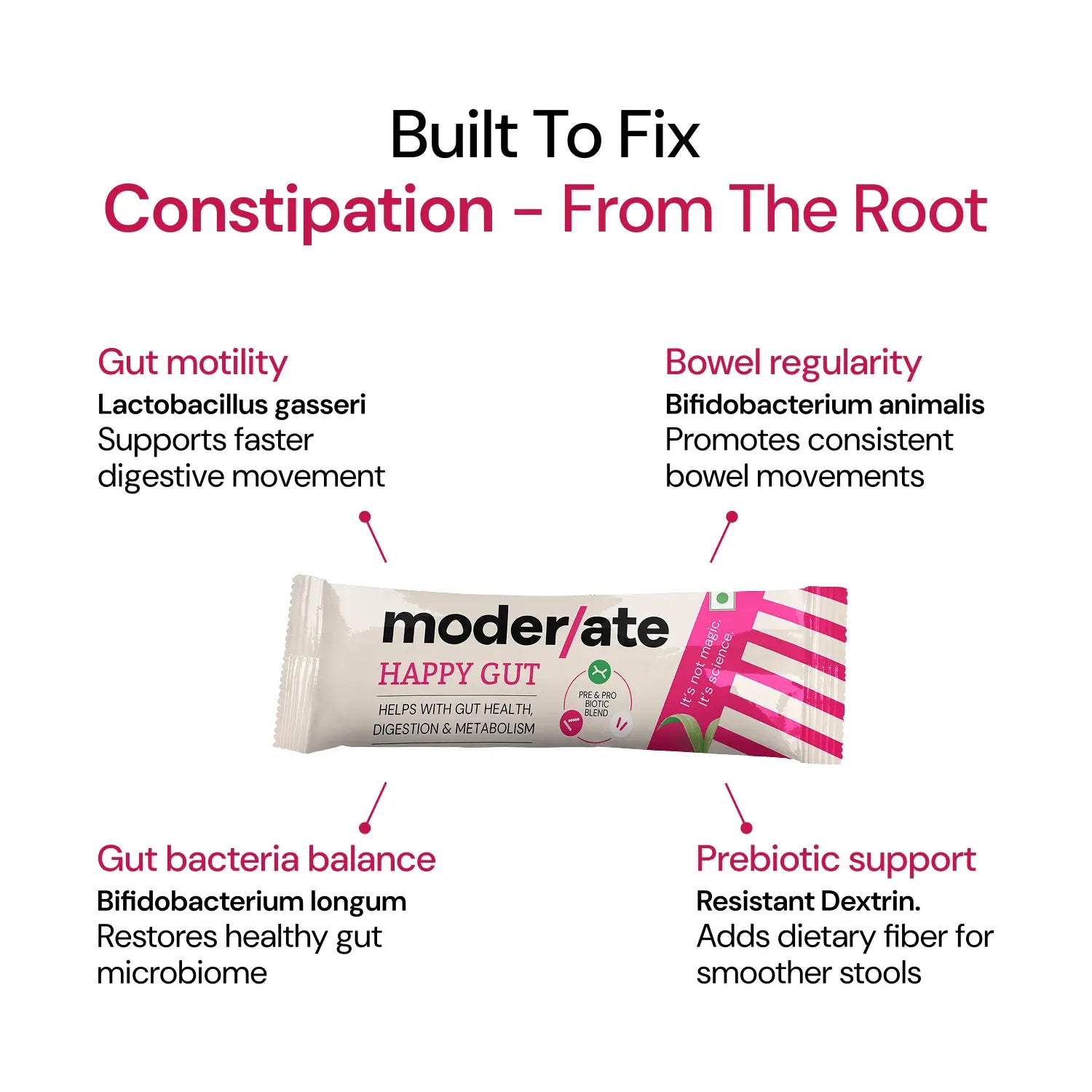 How_Moderate_Helps?