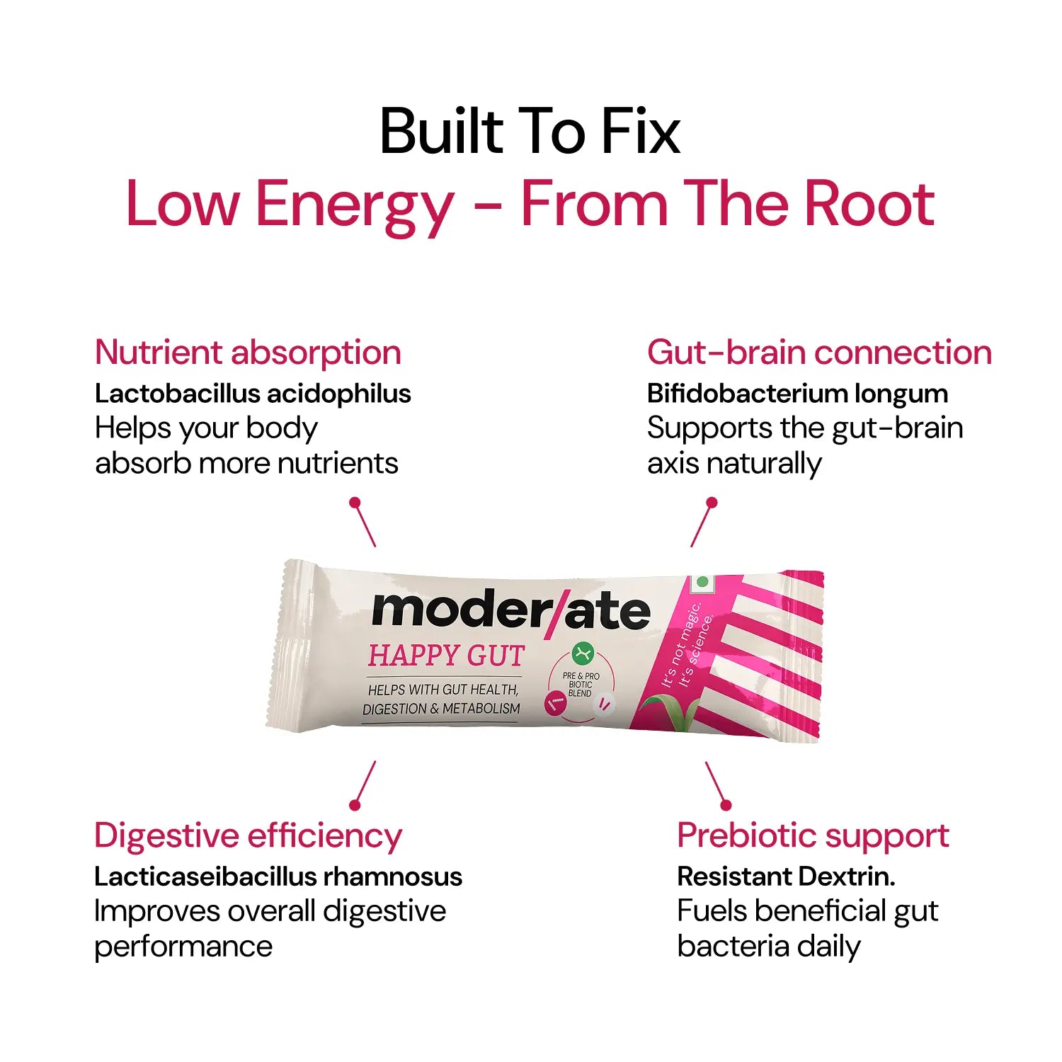 How_Moderate_Helps?