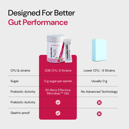Happy Gut | Improves Gut Healths