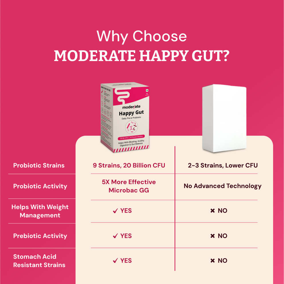 How_Moderate_Helps?