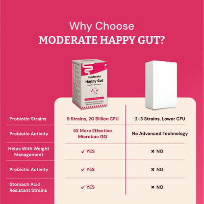 Happy Gut Advanced Pre & Probiotic Powder - Naturally Boost Digestion & Metabolism