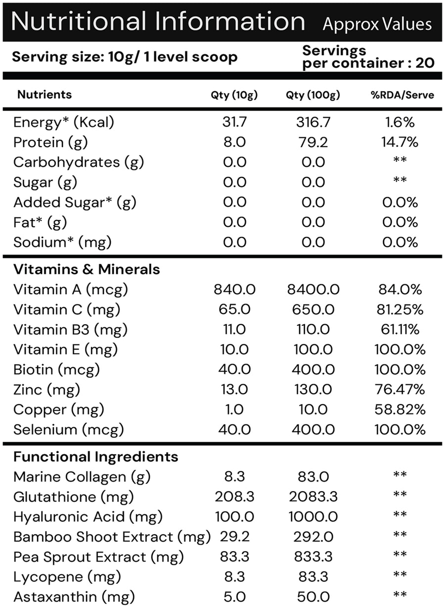 Full nutritional information