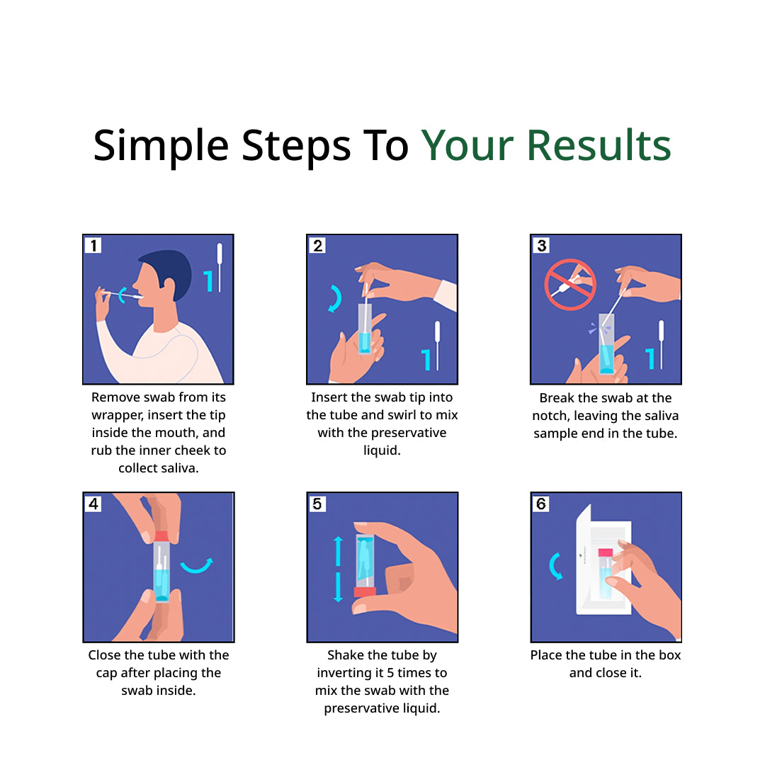 Skin & Beauty Prediction DNA Test Kit