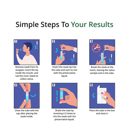 Skin & Beauty Prediction DNA Test Kit