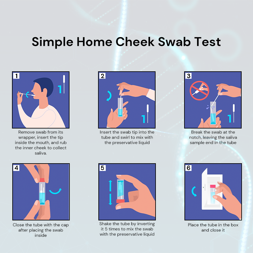 India’s most advanced Genetic Testing for Diabetes & Pre Diabetes Risk Assessment