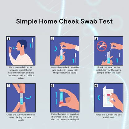 India’s most advanced Genetic Testing for Diabetes & Pre Diabetes Risk Assessment