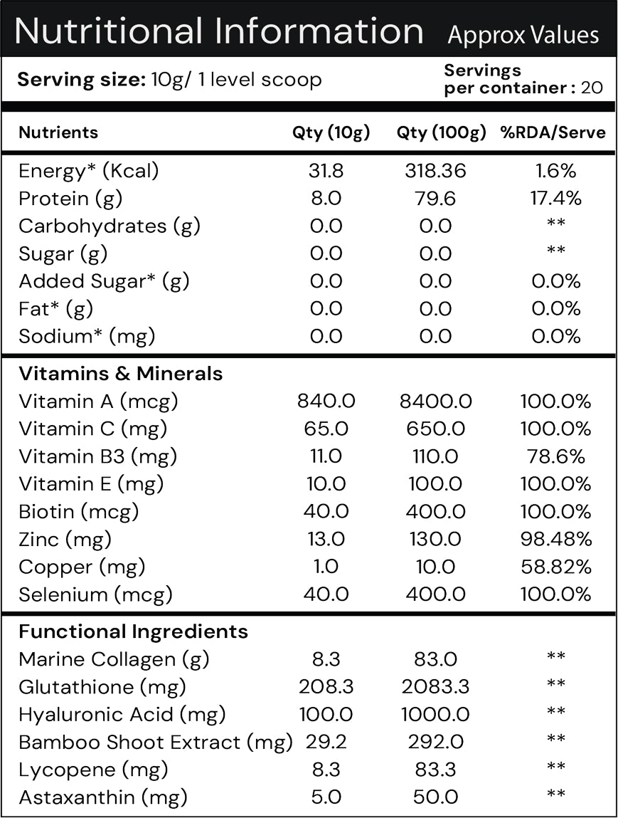 Nutrition Information
